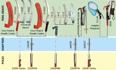 KÉO CẮT CÀNH TRÊN CAO 7.6M BARNEL B555-Z555P3-Z555PR